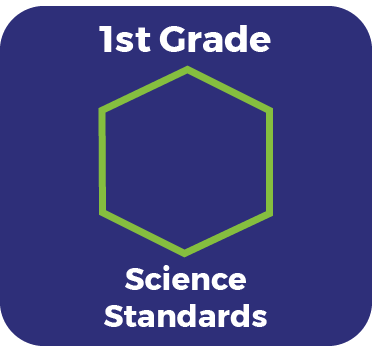1st Grade Science Standards Icon - Links to Standards PDF