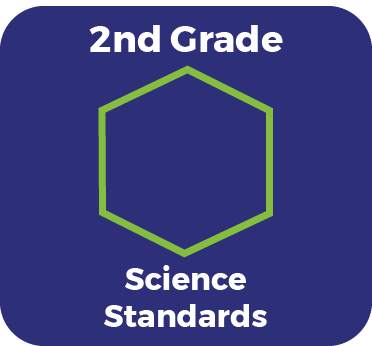 2nd Grade Science Standards Icon - Links to Standards PDF