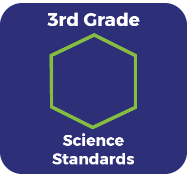 3rd Grade Science Standards Icon - Links to Standards PDF