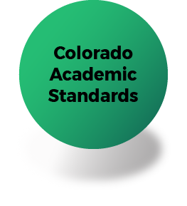 Green sphere that links to Colorado Academic Standards 