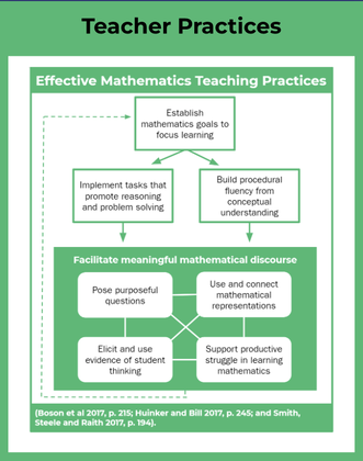 Green graphic that links to effective teacher mathematics practices
