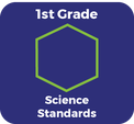 1st Grade Science Standards Icon - Links to Standards PDF