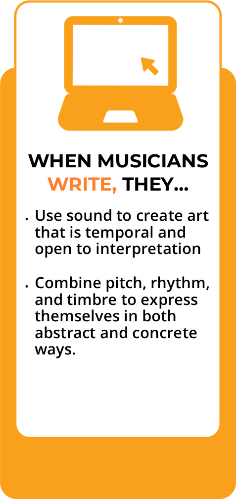When musicians write, they use sound to create art that is temporal and open to interpretation. Combine pitch, rhythm, and timbre to express themselves in both abstract and concrete ways. 
