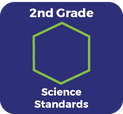 2nd Grade Science Standards Icon - Links to Standards PDF