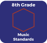 Eighth Grade Standards